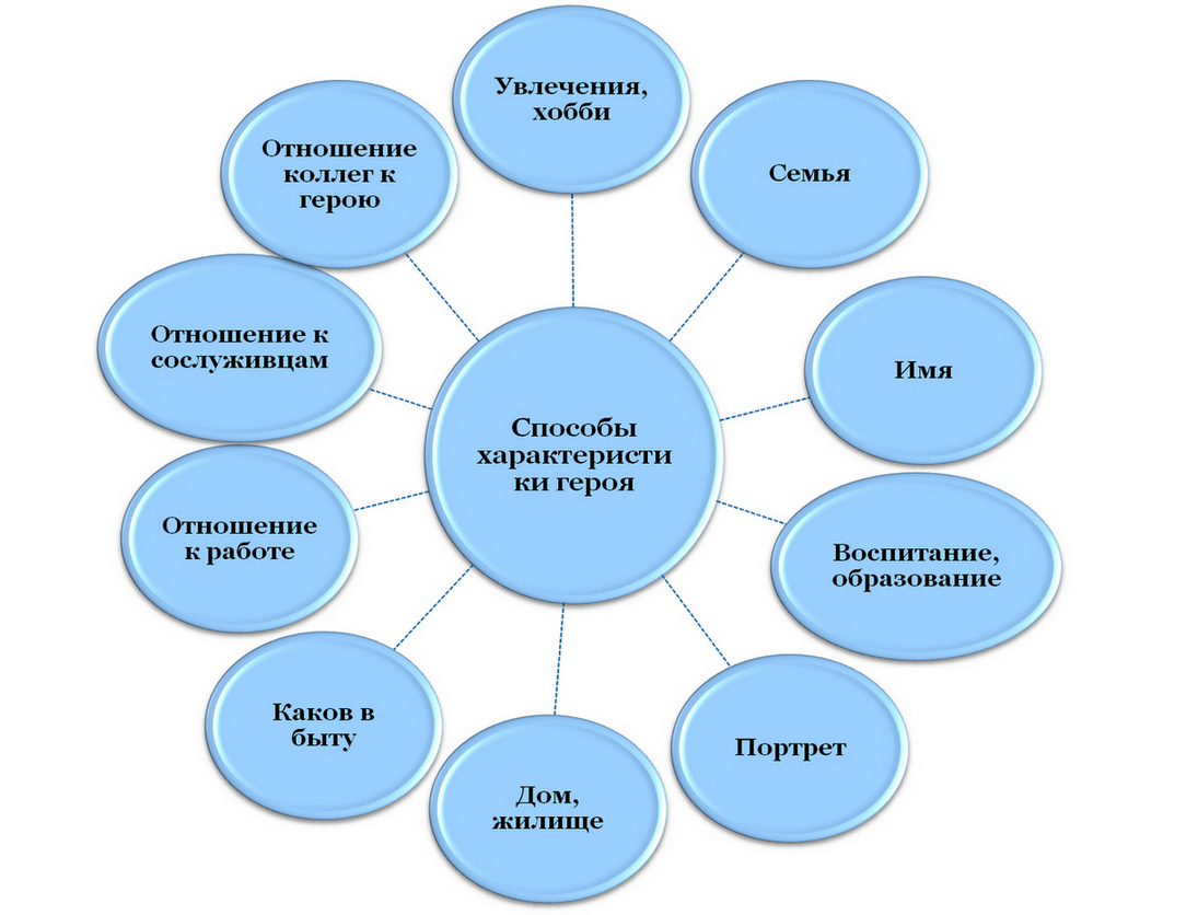 Первое заседание ГПГ учителей-филологов | МАОУ ДПО «Центр развития системы  образования» г.Перми