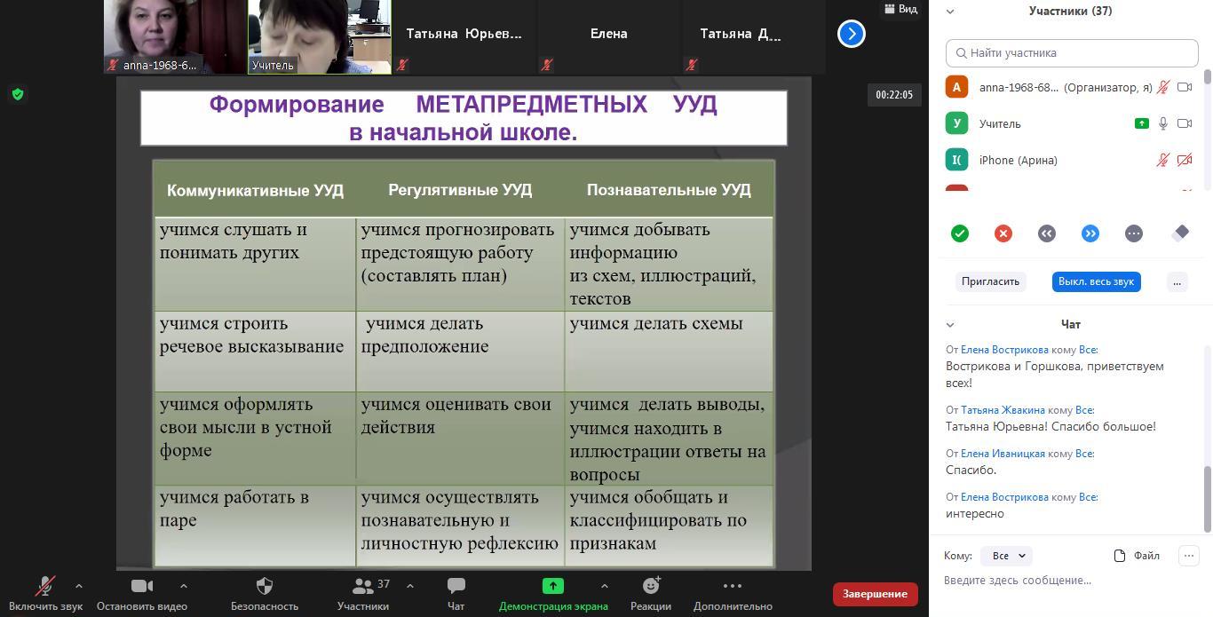 Опыт учителей начальных классов по формированию УУД | МАОУ ДПО «Центр  развития системы образования» г.Перми