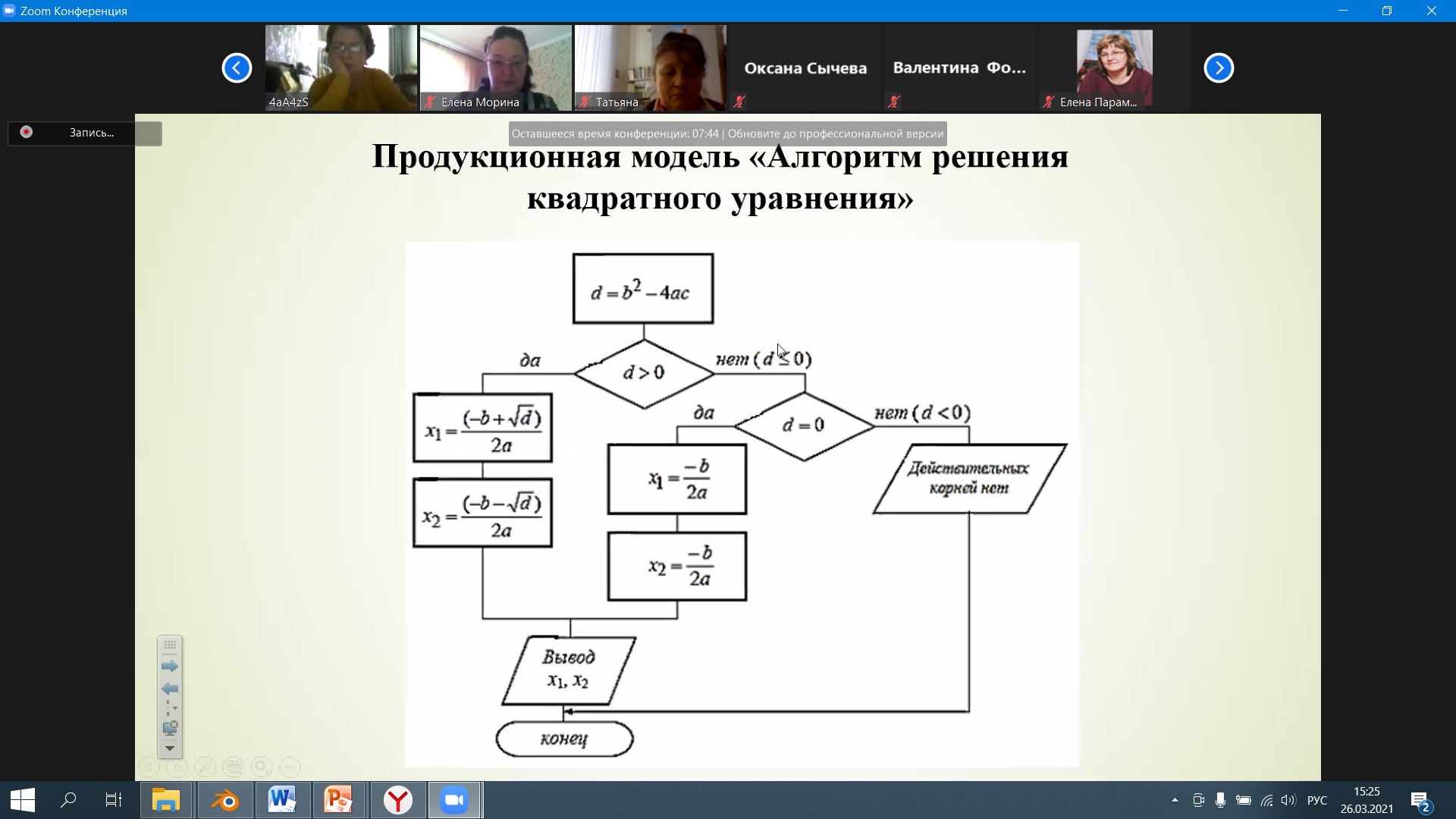 Современные образовательные технологии на уроках математики | МАОУ ДПО  «Центр развития системы образования» г.Перми